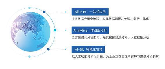 億信華辰ABI表現(xiàn)亮眼，再獲Gartner認(rèn)可 數(shù)據(jù)處理實力鑄就商業(yè)智能新標(biāo)桿
