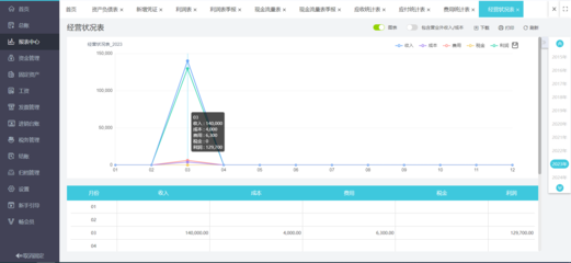 高效制作與數據處理 進銷存工作表格的實戰指南